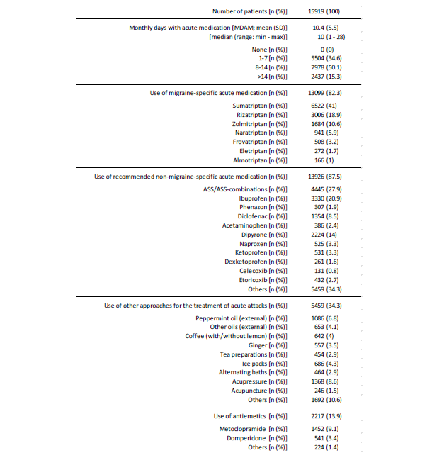 Click here to view Large Table 9 irispublishers-openaccess-neurology-neuroscience