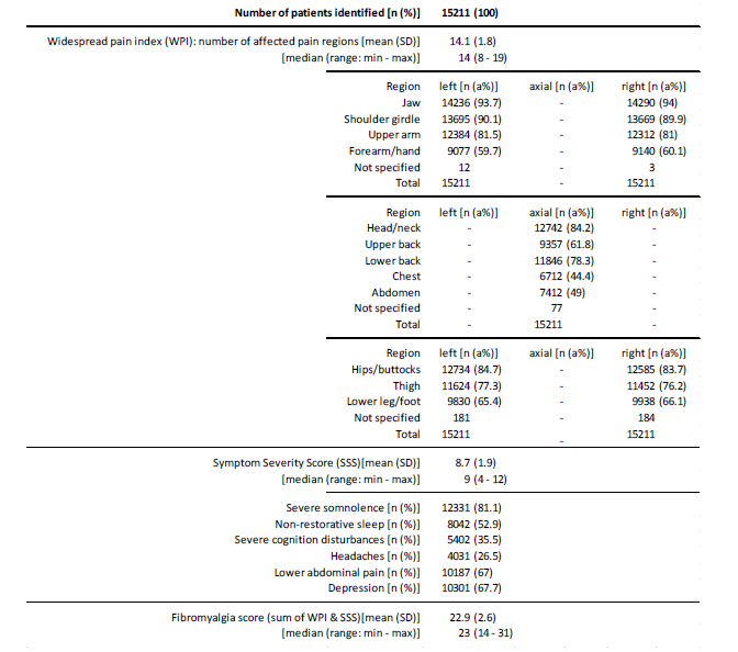 Click here to view Large Table 2 irispublishers-openaccess-neurology-neuroscience