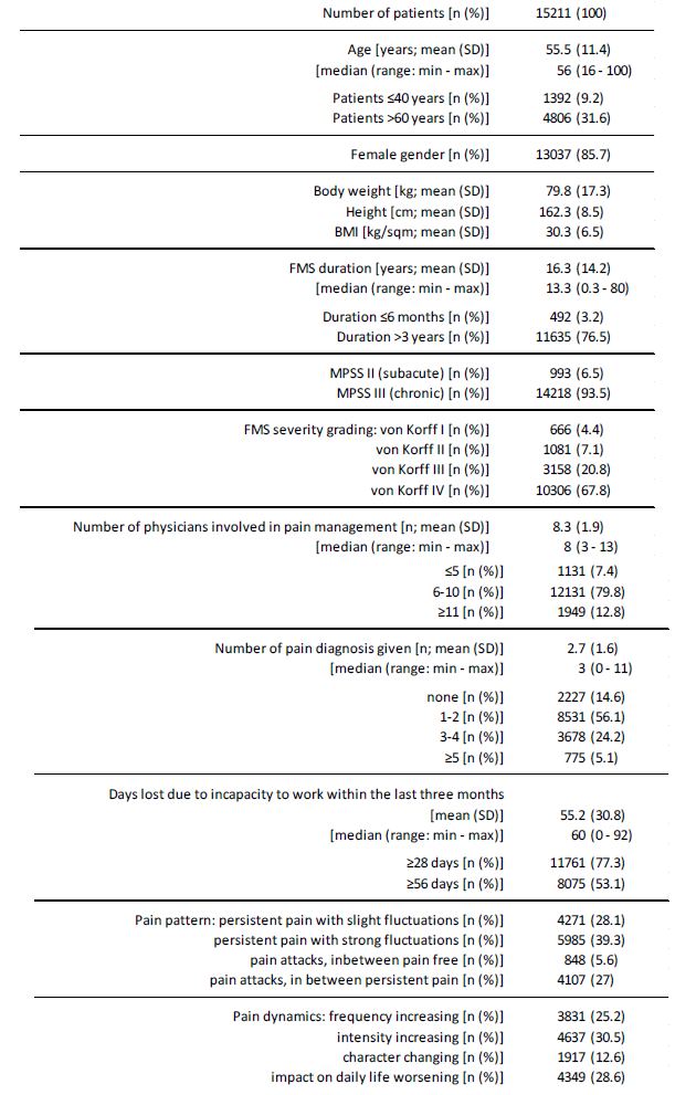 Click here to view Large Table 3 irispublishers-openaccess-neurology-neuroscience