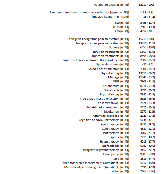 Click here to view Large Table 4a irispublishers-openaccess-neurology-neuroscience