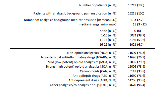 Click here to view Large Table 4b irispublishers-openaccess-neurology-neuroscience