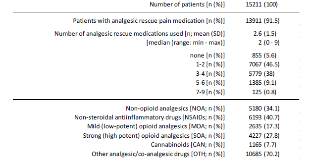 Click here to view Large Table 4c irispublishers-openaccess-neurology-neuroscience