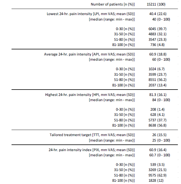 Click here to view Large Table 5 irispublishers-openaccess-neurology-neuroscience