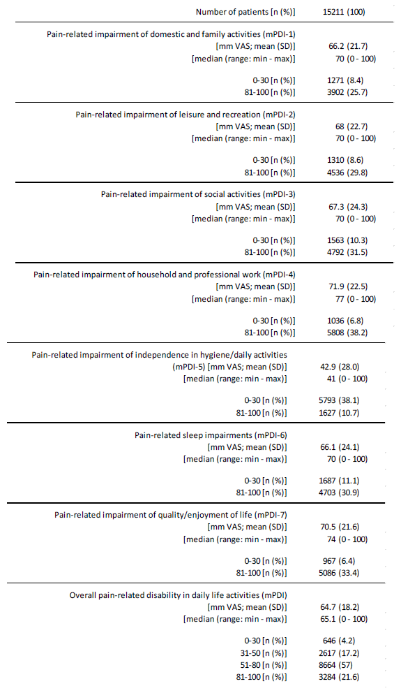 Click here to view Large Table 6 irispublishers-openaccess-neurology-neuroscience