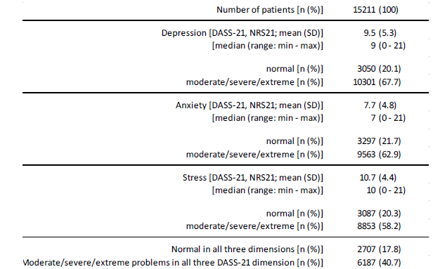 Click here to view Large Table 8 irispublishers-openaccess-neurology-neuroscience