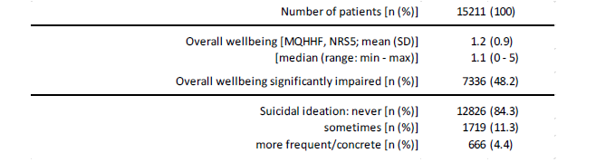 Click here to view Large Table 9 irispublishers-openaccess-neurology-neuroscience