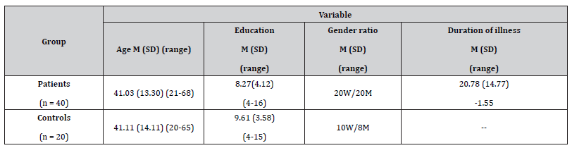 Click here to view Large Table 1 irispublishers-openaccess-neurology-neuroscience