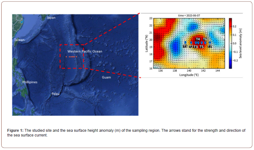 Click here to view Large Figure 1 irispublishers-openaccess-oceanography-marine-biology