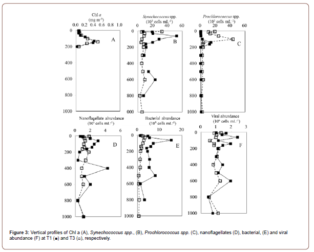 Click here to view Large Figure 3 irispublishers-openaccess-oceanography-marine-biology