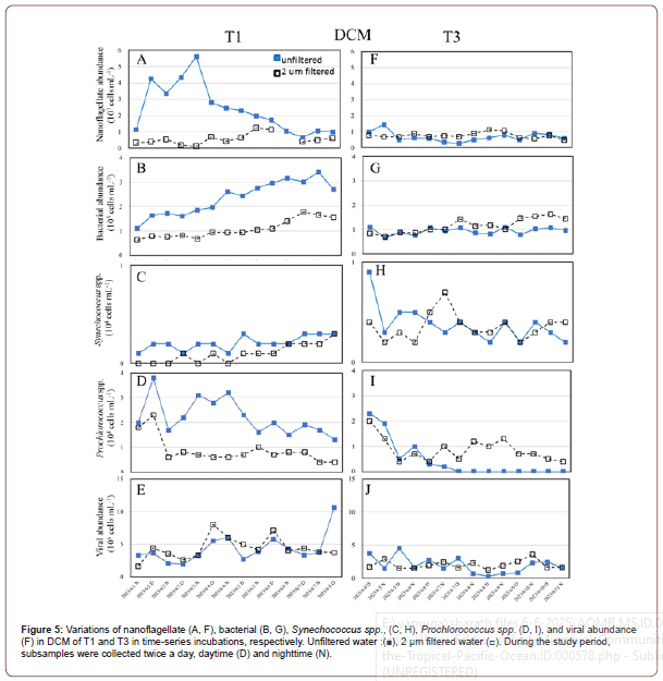 Click here to view Large Figure 5 irispublishers-openaccess-oceanography-marine-biology