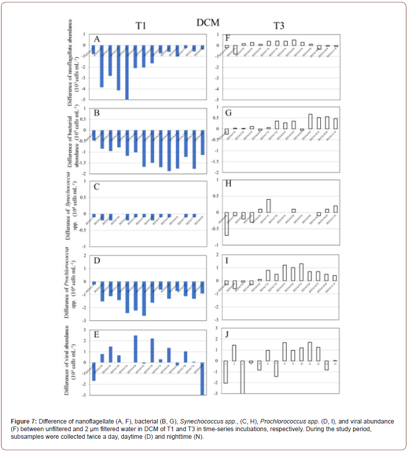 Click here to view Large Figure 7 irispublishers-openaccess-oceanography-marine-biology