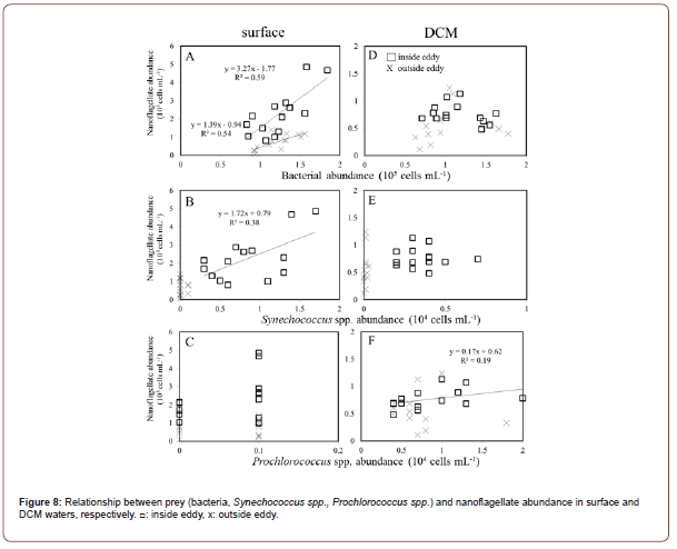 Click here to view Large Figure 8 irispublishers-openaccess-oceanography-marine-biology
