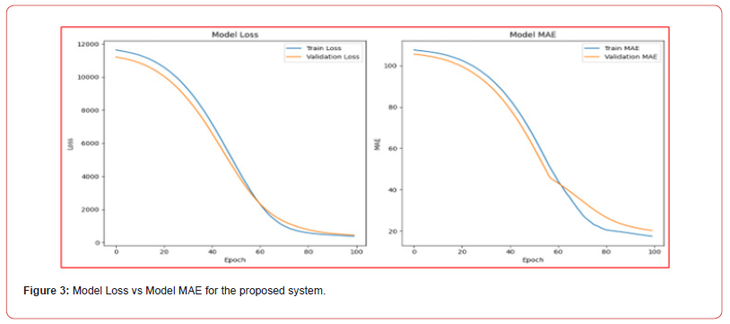 Click here to view Large Figure 3 irispublishers-openaccess-oceanography-marine-biology