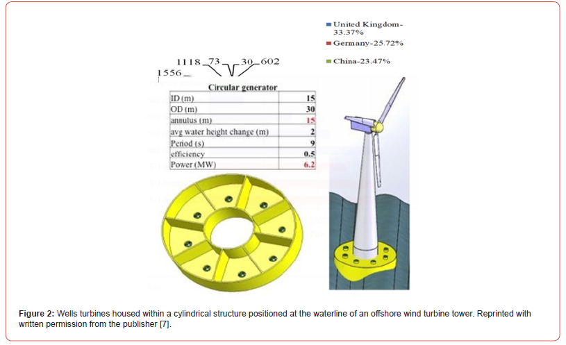 Click here to view Large Figure 2 irispublishers-openaccess-oceanography-marine-biology