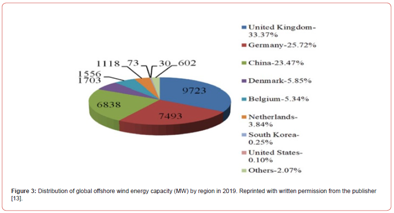 Click here to view Large Figure 3 irispublishers-openaccess-oceanography-marine-biology