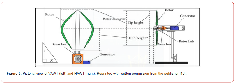 Click here to view Large Figure 5 irispublishers-openaccess-oceanography-marine-biology