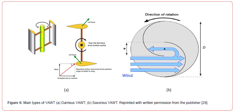 Click here to view Large Figure 6 irispublishers-openaccess-oceanography-marine-biology