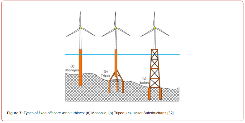Click here to view Large Figure 7 irispublishers-openaccess-oceanography-marine-biology