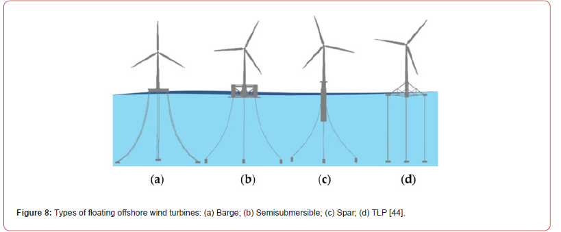 Click here to view Large Figure 8 irispublishers-openaccess-oceanography-marine-biology