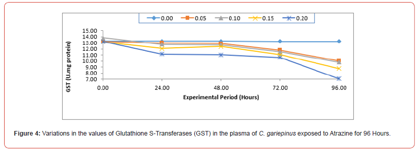 Click here to view Large Figure 4 irispublishers-openaccess-oceanography-marine-biology