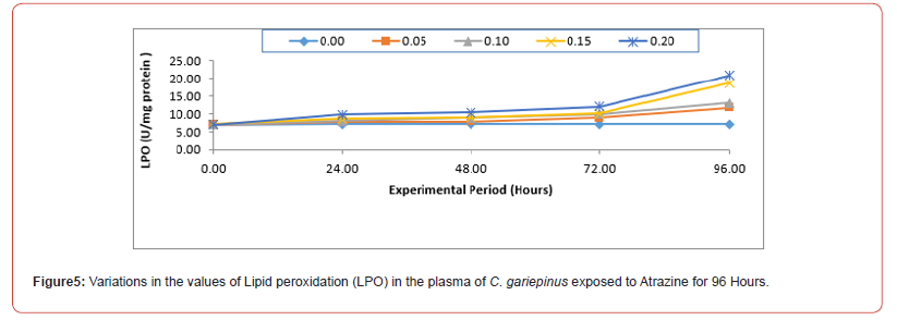 Click here to view Large Figure 5 irispublishers-openaccess-oceanography-marine-biology