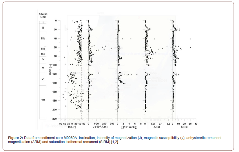 Click here to view Large Figure 2 irispublishers-openaccess-oceanography-marine-biology