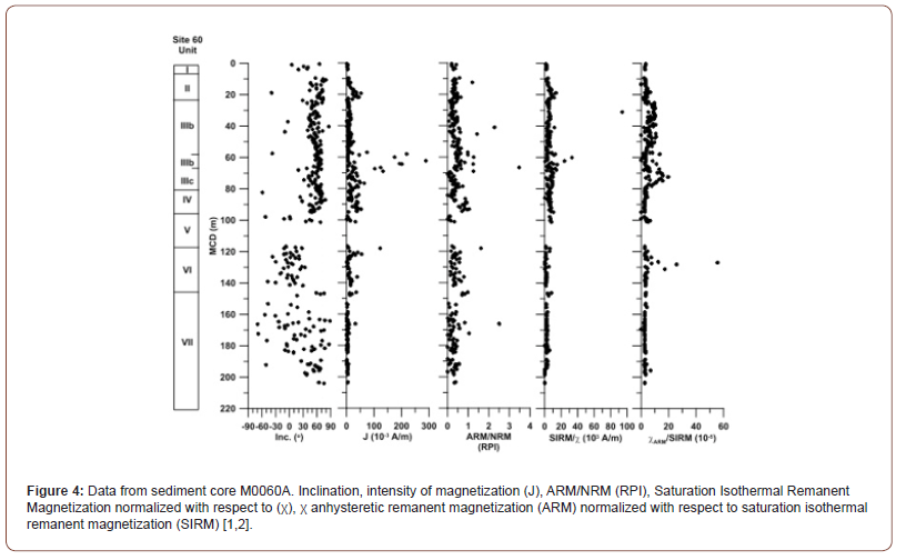 Click here to view Large Figure 4 irispublishers-openaccess-oceanography-marine-biology