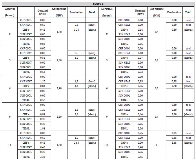Click here to view Large Table 2 irispublishers-openaccess-oceanography-marine-biology