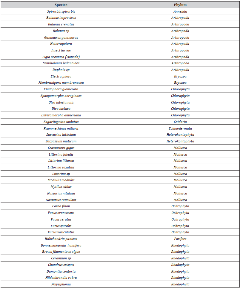 Click here to view Large Appendix Table 2 irispublishers-openaccess-oceanography-marine-biology