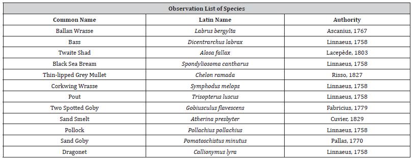 Click here to view Large Table 1 irispublishers-openaccess-oceanography-marine-biology