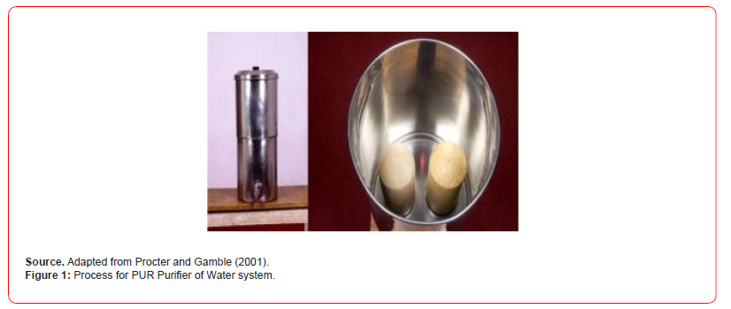 Click here to view Large Figure 1 irispublishers-openaccess-public-health-epidemiology