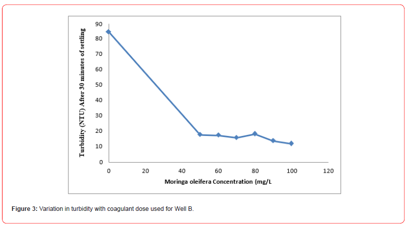 Click here to view Large Figure 3 irispublishers-openaccess-public-health-epidemiology