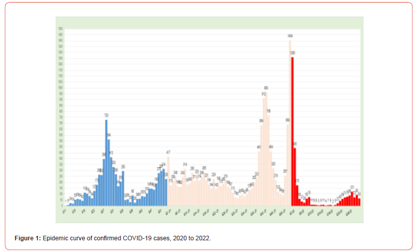 Click here to view Large Figure 1 irispublishers-openaccess-public-health-epidemiology