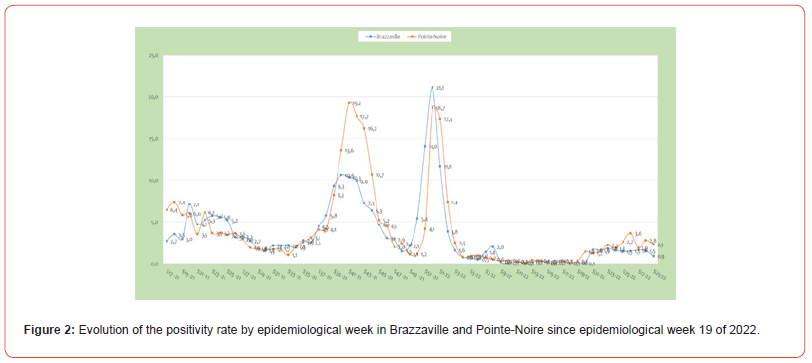 Click here to view Large Figure 2 irispublishers-openaccess-public-health-epidemiology