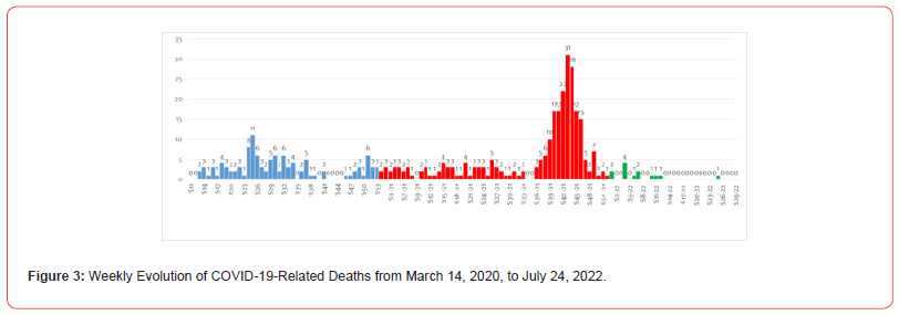 Click here to view Large Figure 3 irispublishers-openaccess-public-health-epidemiology