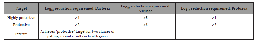 Click here to view Large Table 1 irispublishers-openaccess-public-health-epidemiology