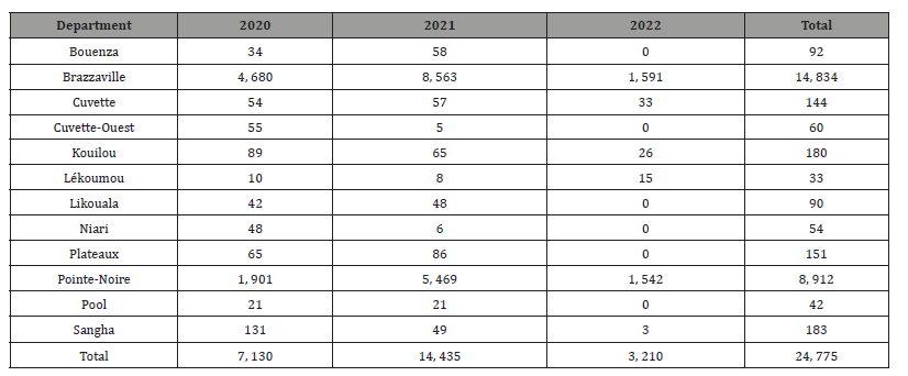 Click here to view Large Table 1 irispublishers-openaccess-public-health-epidemiology
