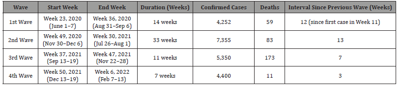 Click here to view Large Table 6 irispublishers-openaccess-public-health-epidemiology