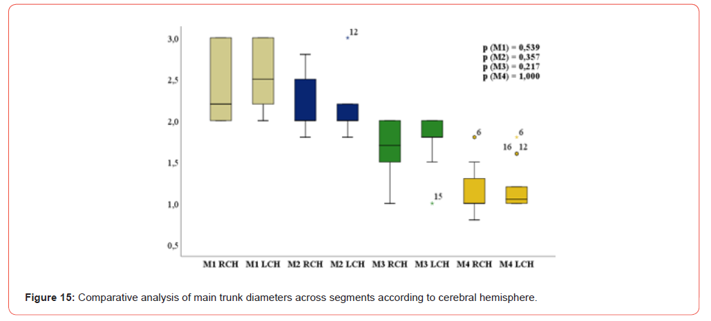Click here to view Large Figure 15 irispublishers-openaccess-Anatomy-Physiology