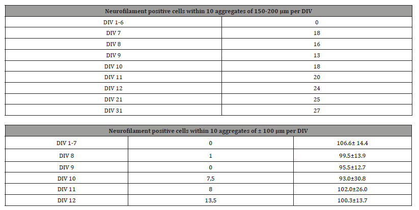 Click here to view Large Table 1 irispublishers-openaccess-Anatomy-Physiology