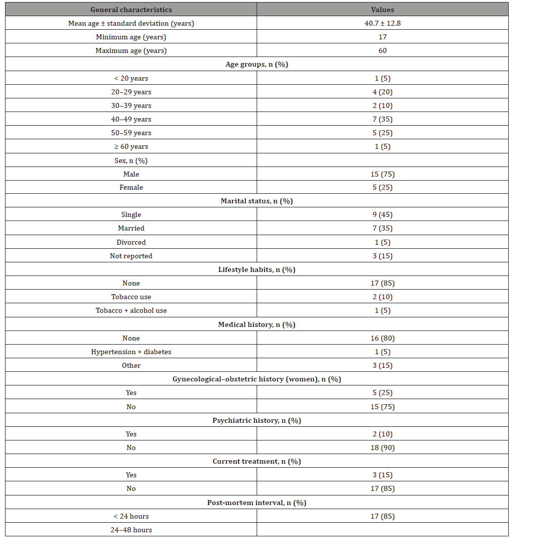 Click here to view Large Table 1 irispublishers-openaccess-Anatomy-Physiology