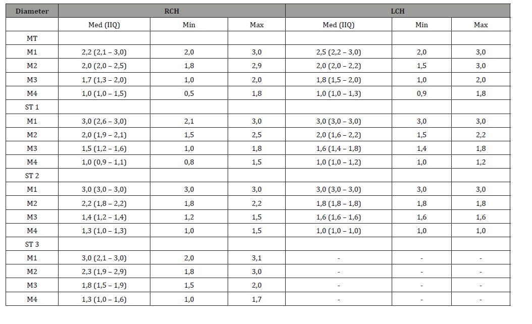 Click here to view Large Table 5 irispublishers-openaccess-Anatomy-Physiology