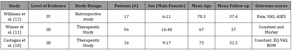 irispublishers-openaccess-rheumatology-arthritis-research