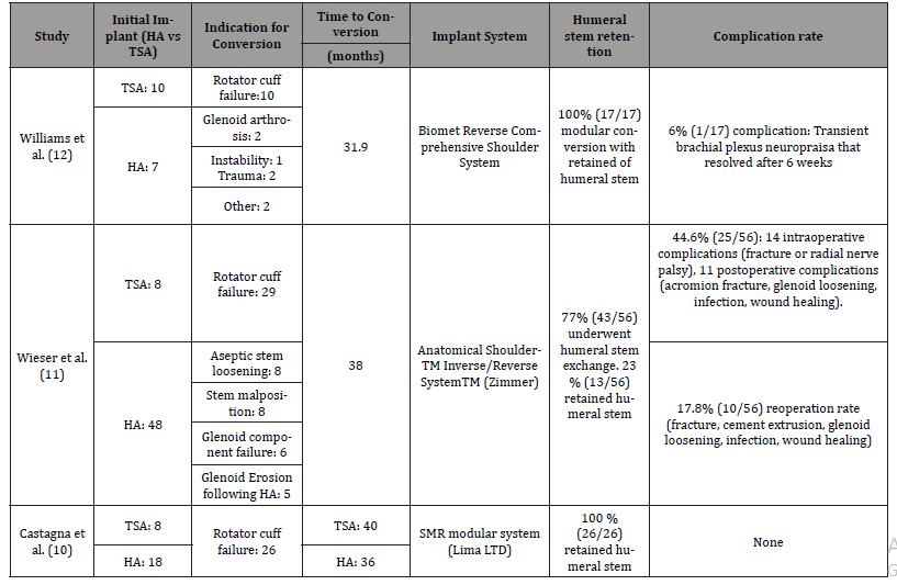 irispublishers-openaccess-rheumatology-arthritis-research