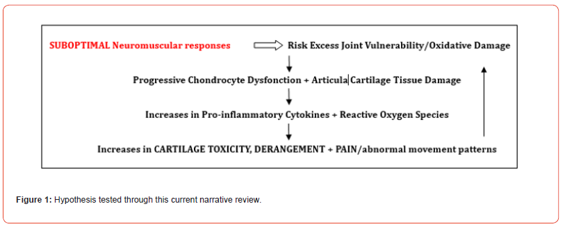 Click here to view Large Figure 1 irispublishers-openaccess-rheumatology-arthritis-research