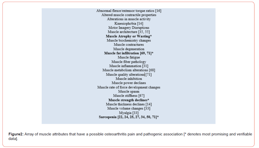 Click here to view Large Figure 2 irispublishers-openaccess-rheumatology-arthritis-research