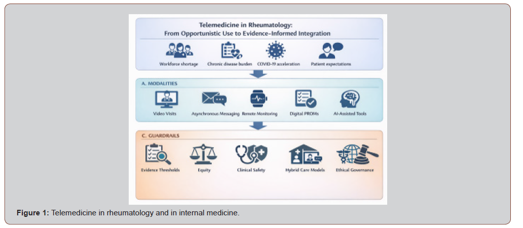 Click here to view Large Figure 1 irispublishers-openaccess-rheumatology-arthritis-research