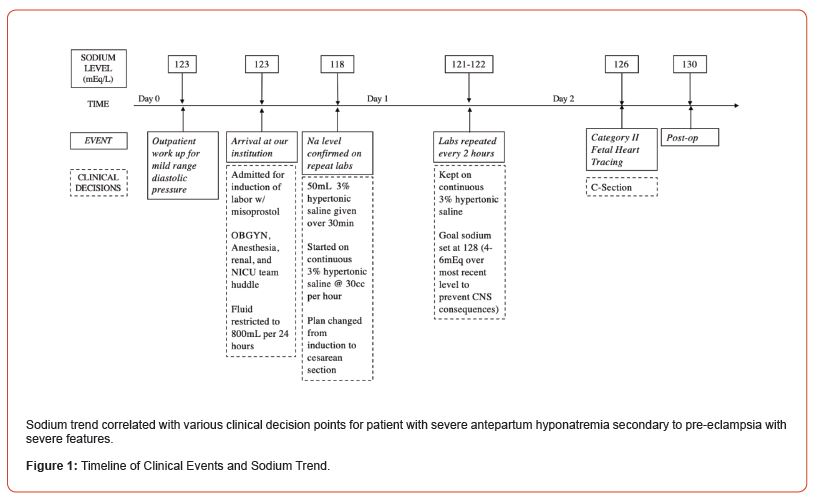 Click here to view Large Figure 1 irispublishers-openaccess-reproductive-medicine