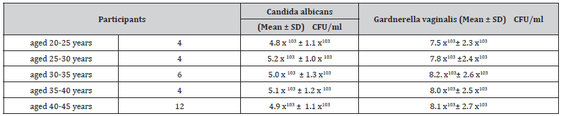 Click here to view Large Table 1 irispublishers-openaccess-reproductive-medicine