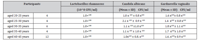 Click here to view Large Table 2 irispublishers-openaccess-reproductive-medicine